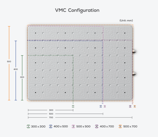VMC configuration